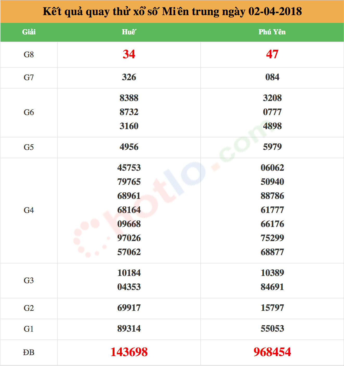 quay thử xsmt ngày 02/04/2018