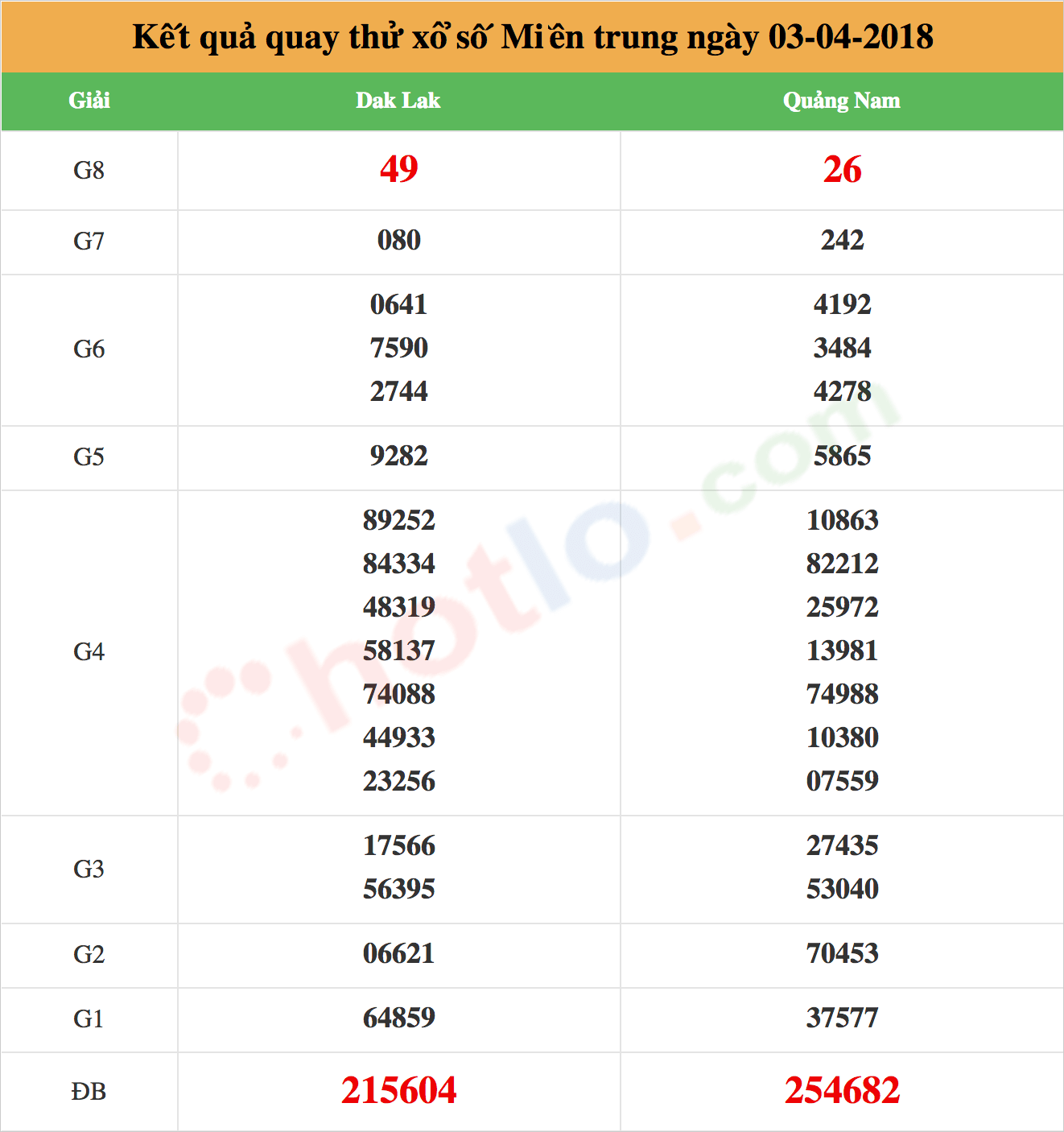 quay thử xsmt ngày 03/04/2018