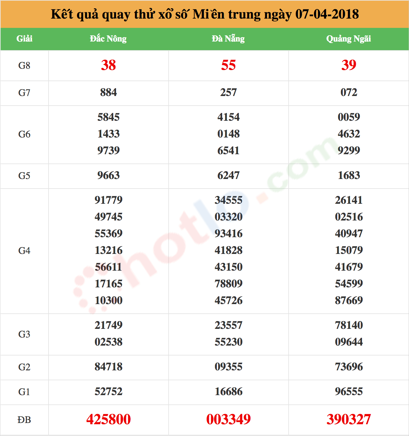 quay thử xsmt ngày 07/04/2018