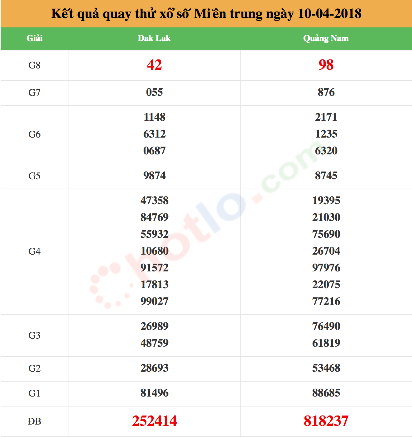 quay thử xsmt ngày 10/04/2018