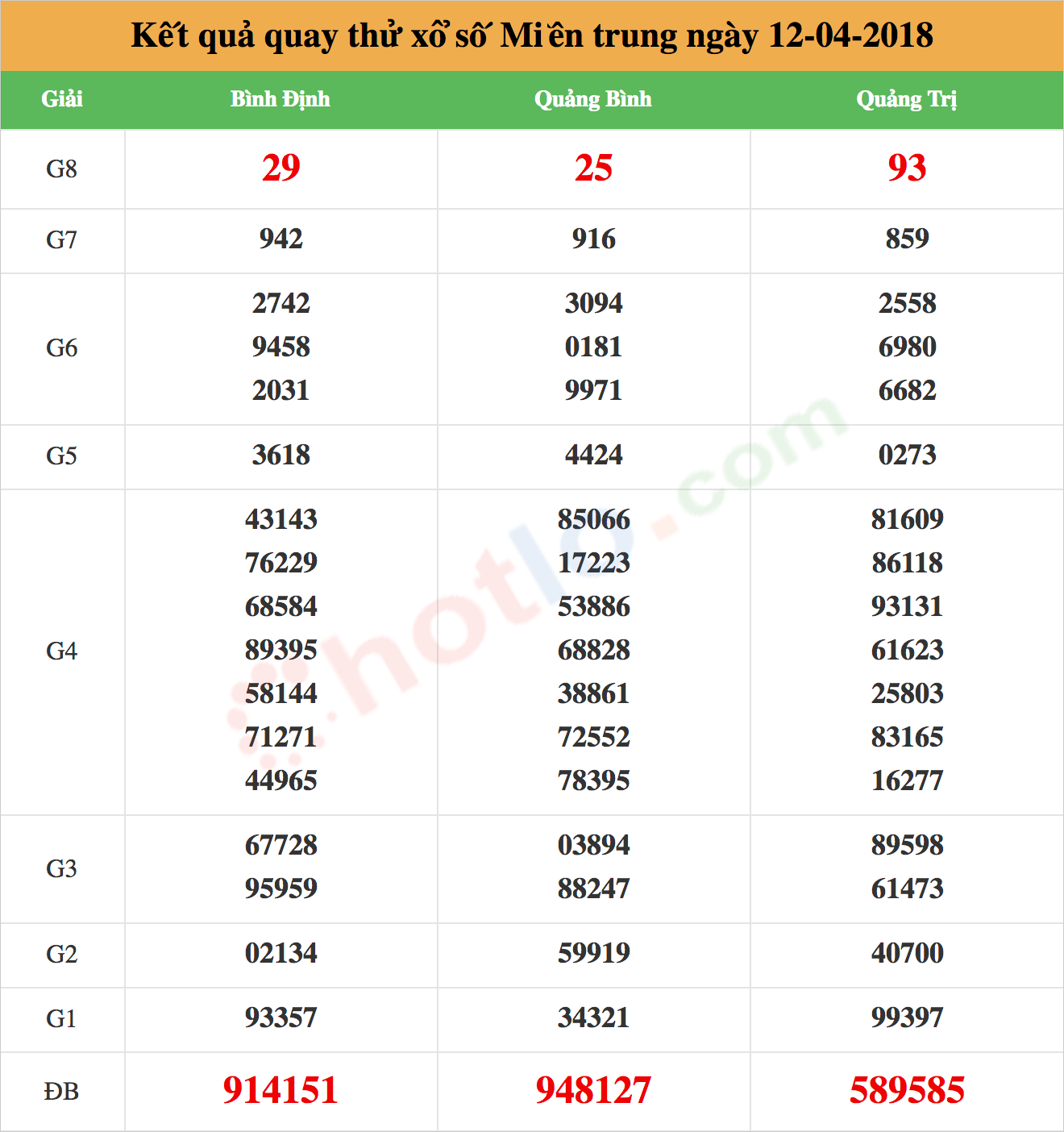 quay thử xsmt ngày 12/04/2018