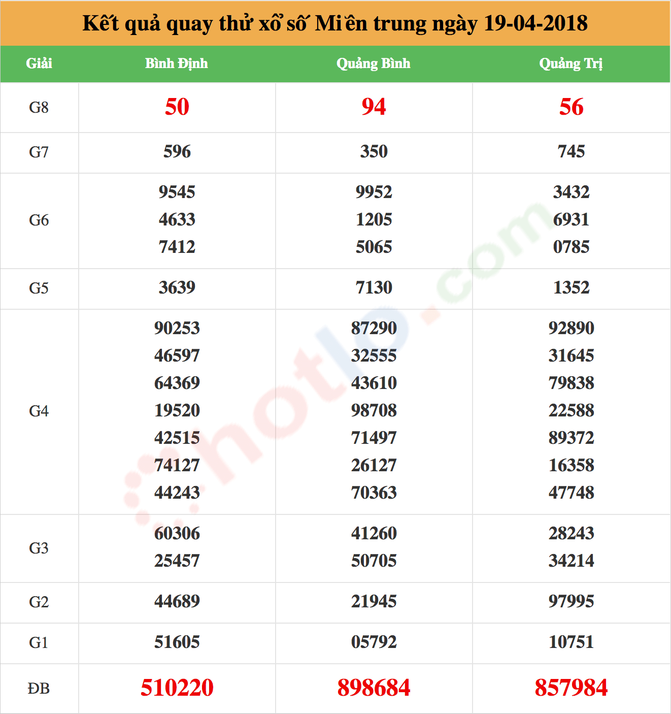 quay thử xsmt ngày 19/04/2018