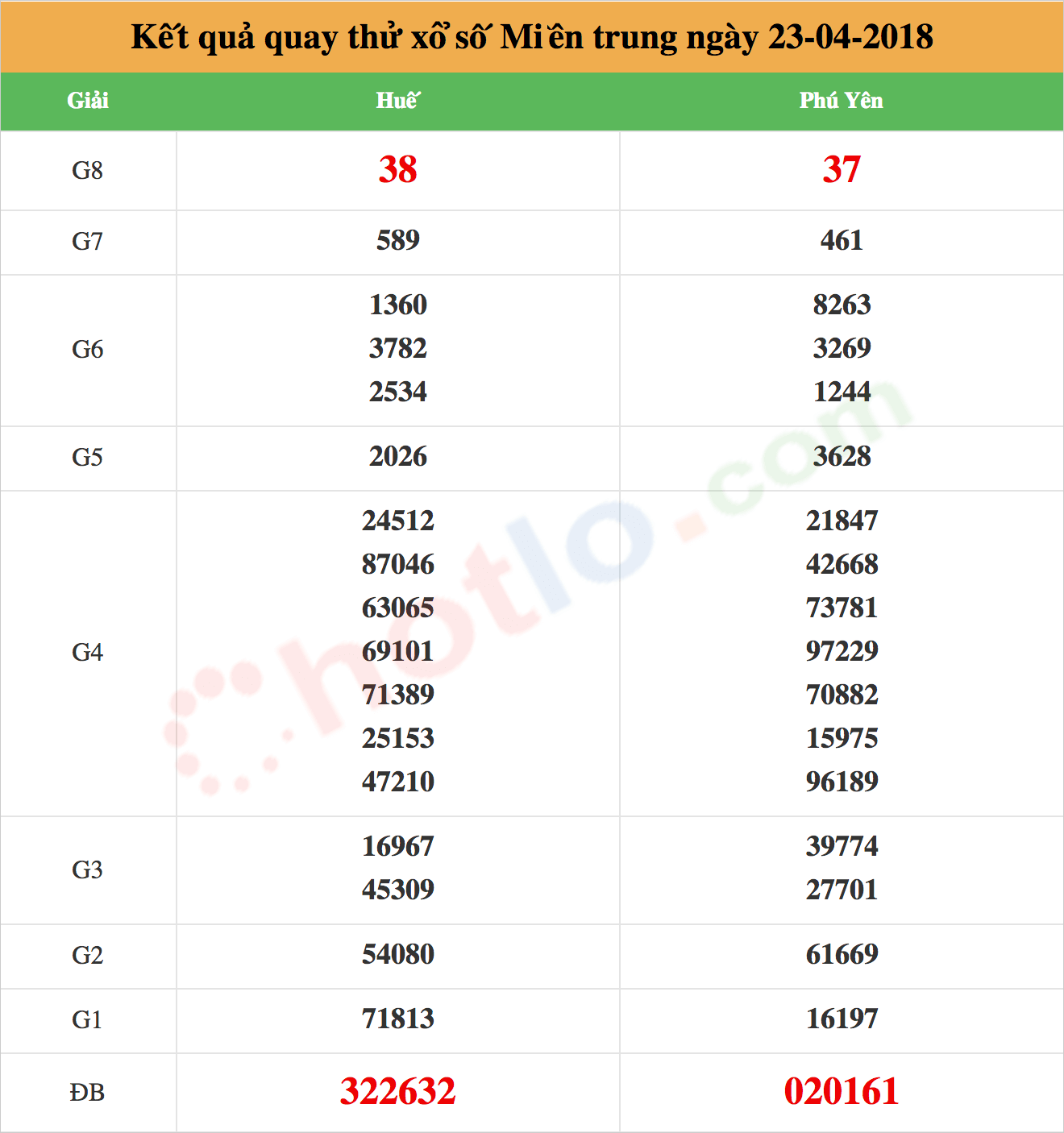 quay thử xsmt ngày 23/04/2018