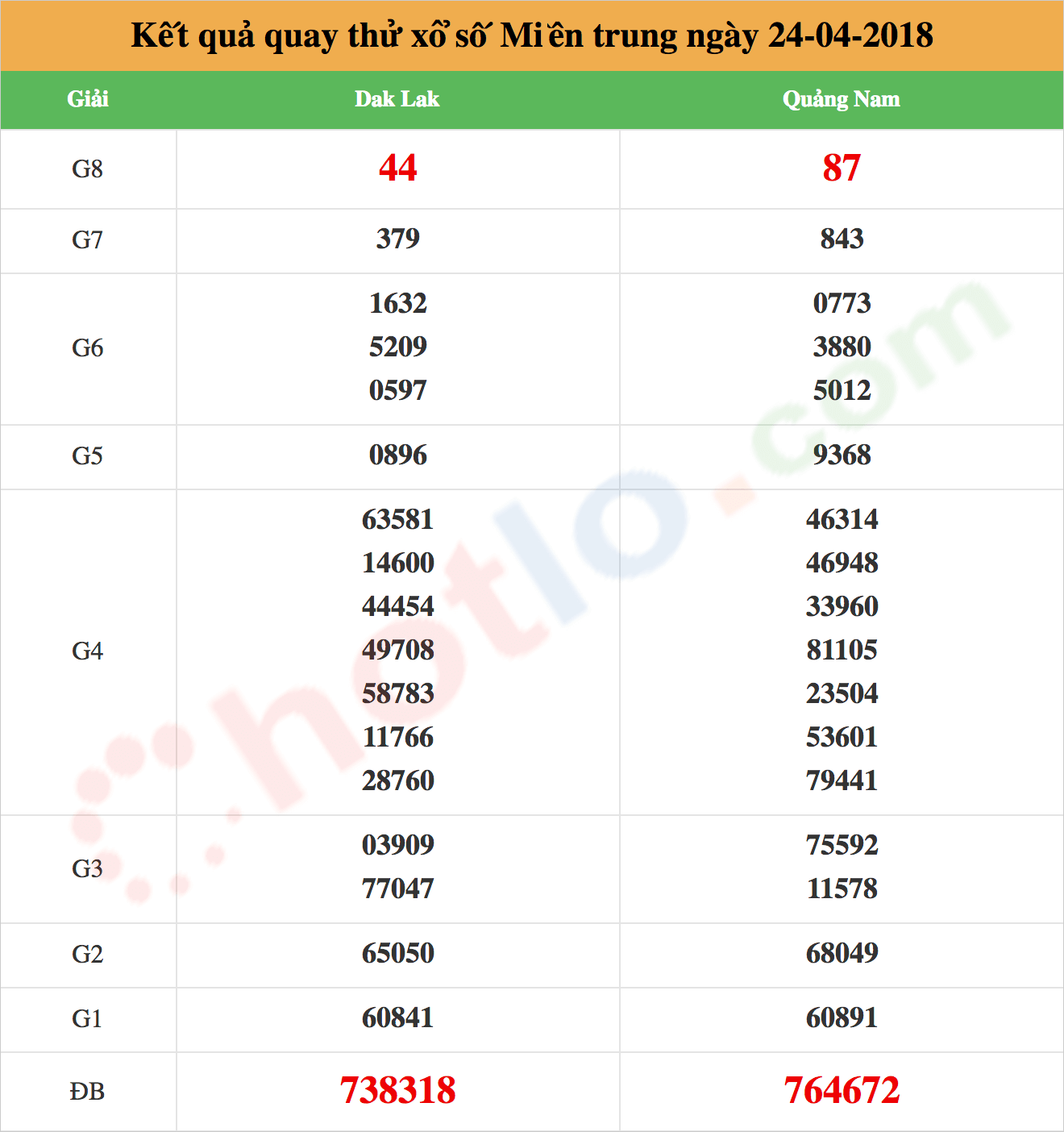 quay thử xsmt ngày 24/04/2018