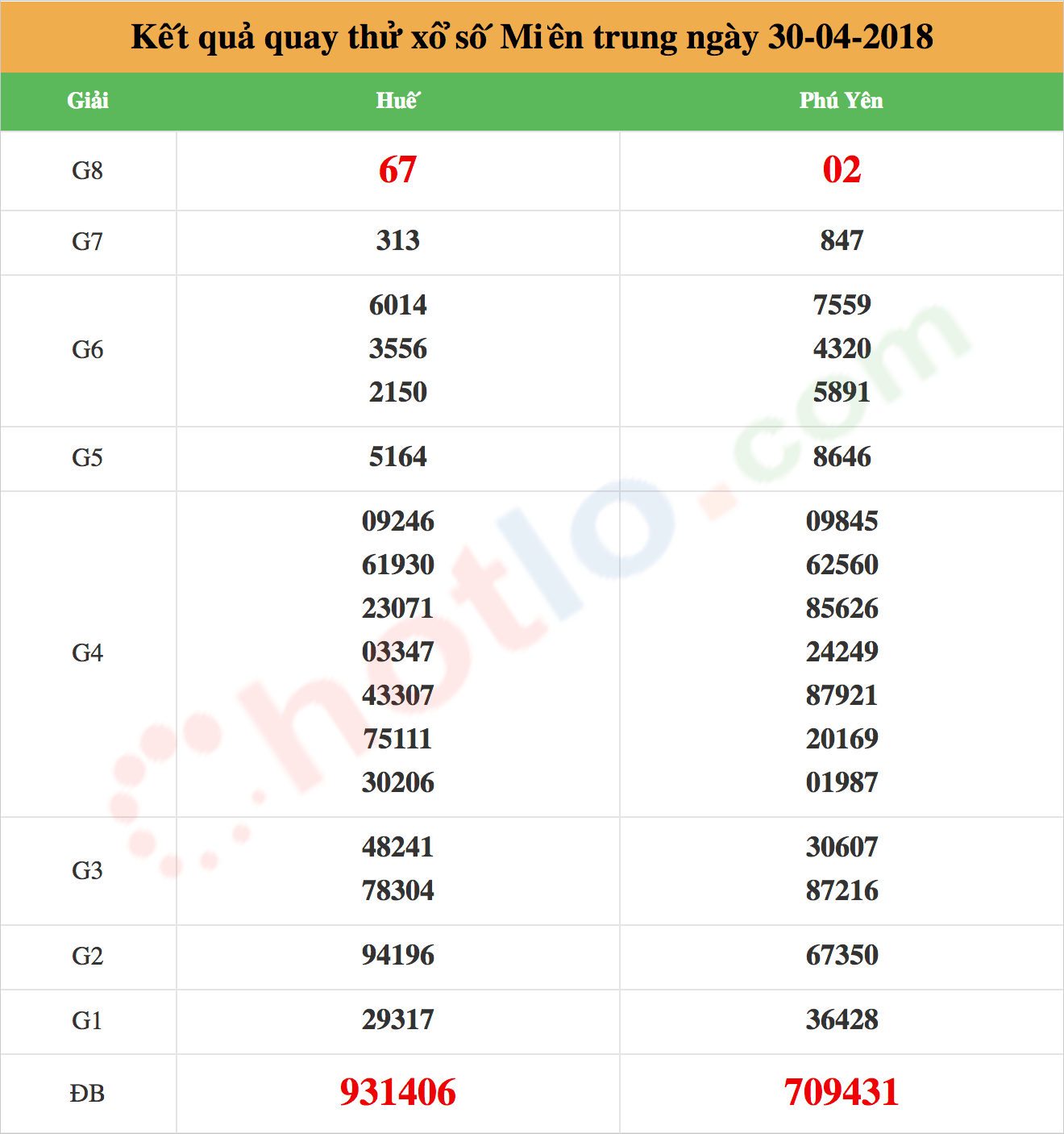 quay thử xsmt ngày 30/04/2018