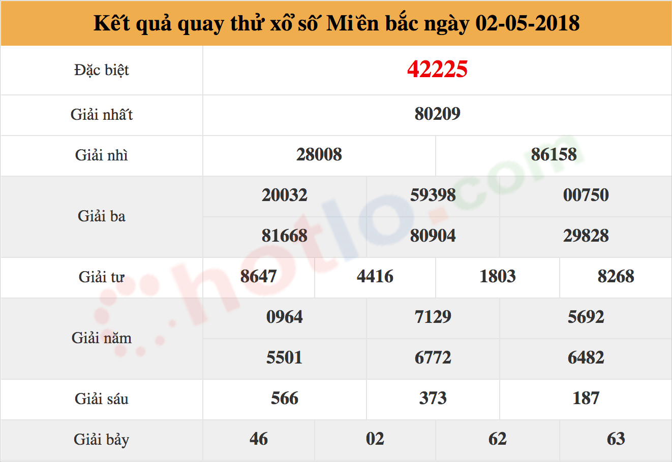 quay thử xsmb ngày 02/05/2018