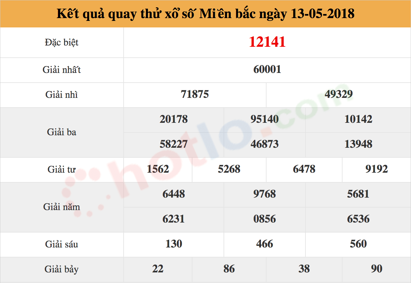 quay thử xsmb 13/05/2018