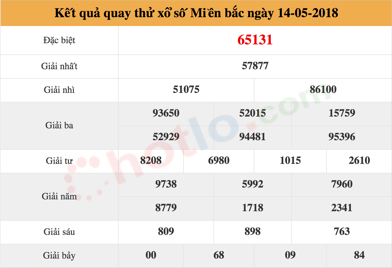 quay thử xsmb 14/05/2018