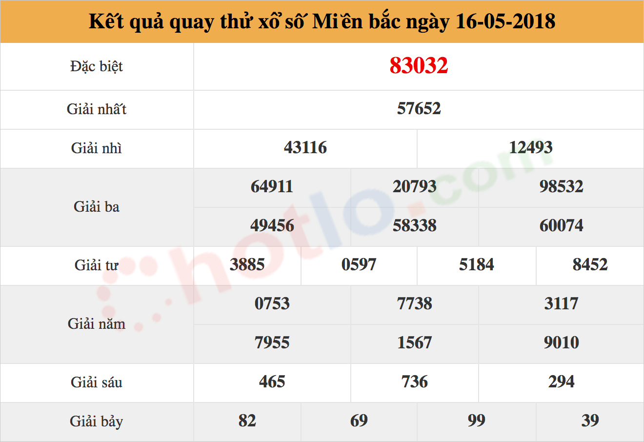 quay thử xsmb 16/05/2018