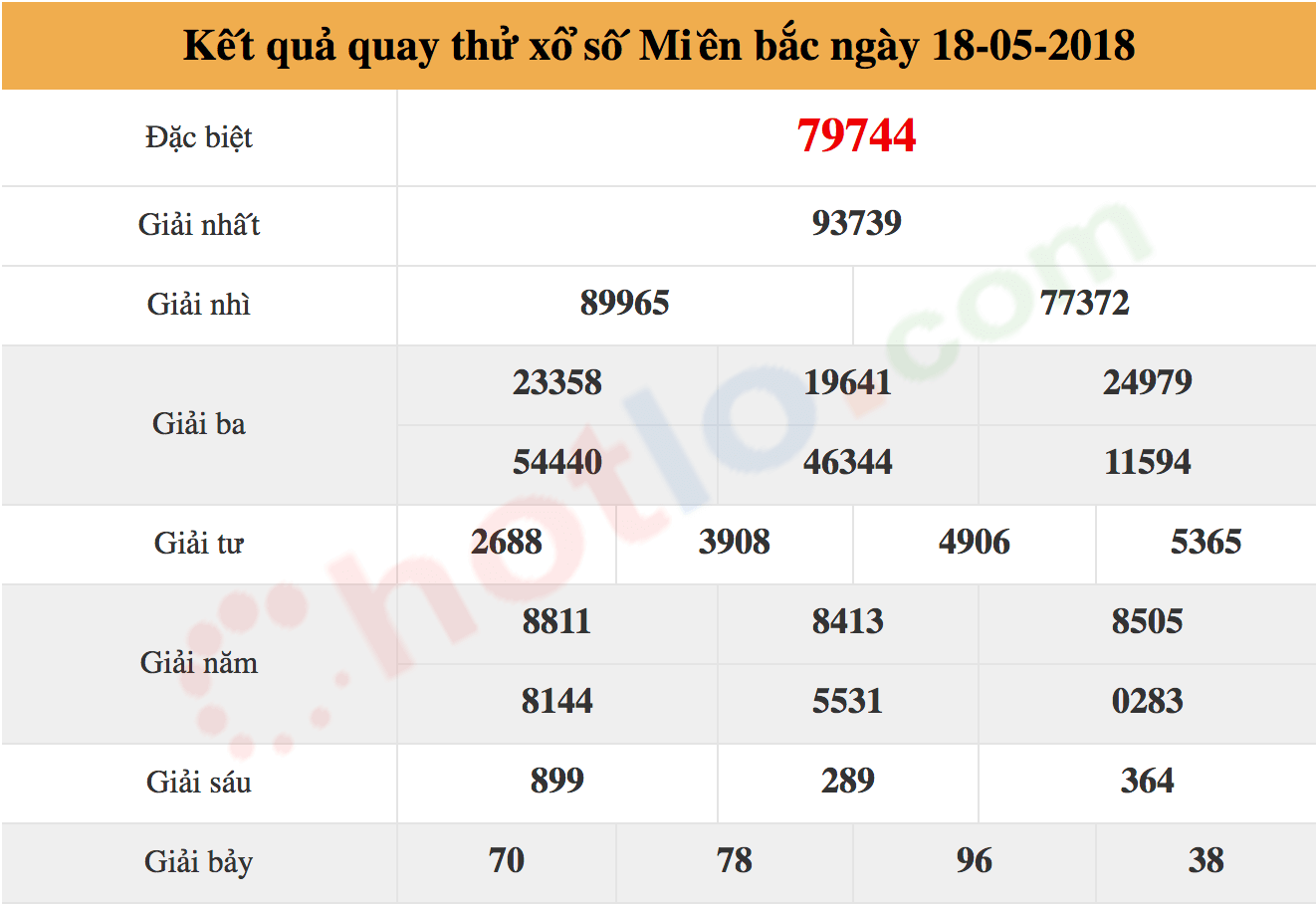 quay thử xsmb ngày 18/05/2018