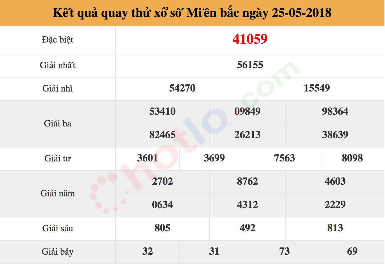 quay thử xsmb ngày 25/05/2018