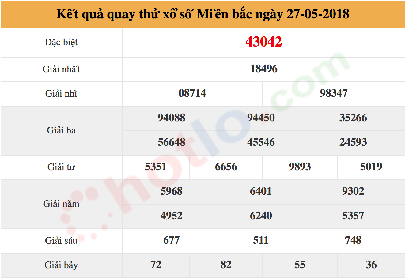 quay thử xsmb ngày 27/05/2018