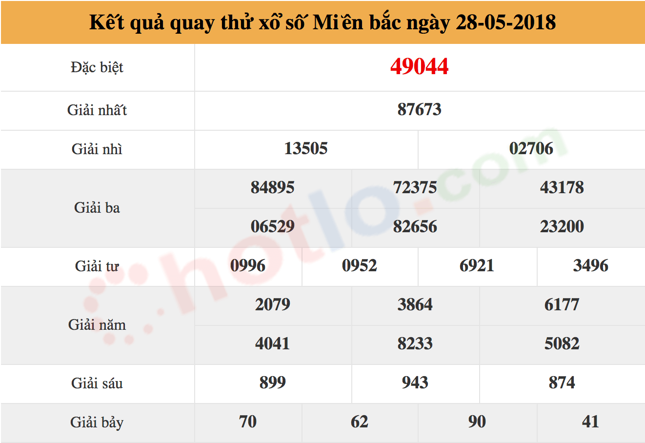 quay thử xsmb ngày 28/05/2018