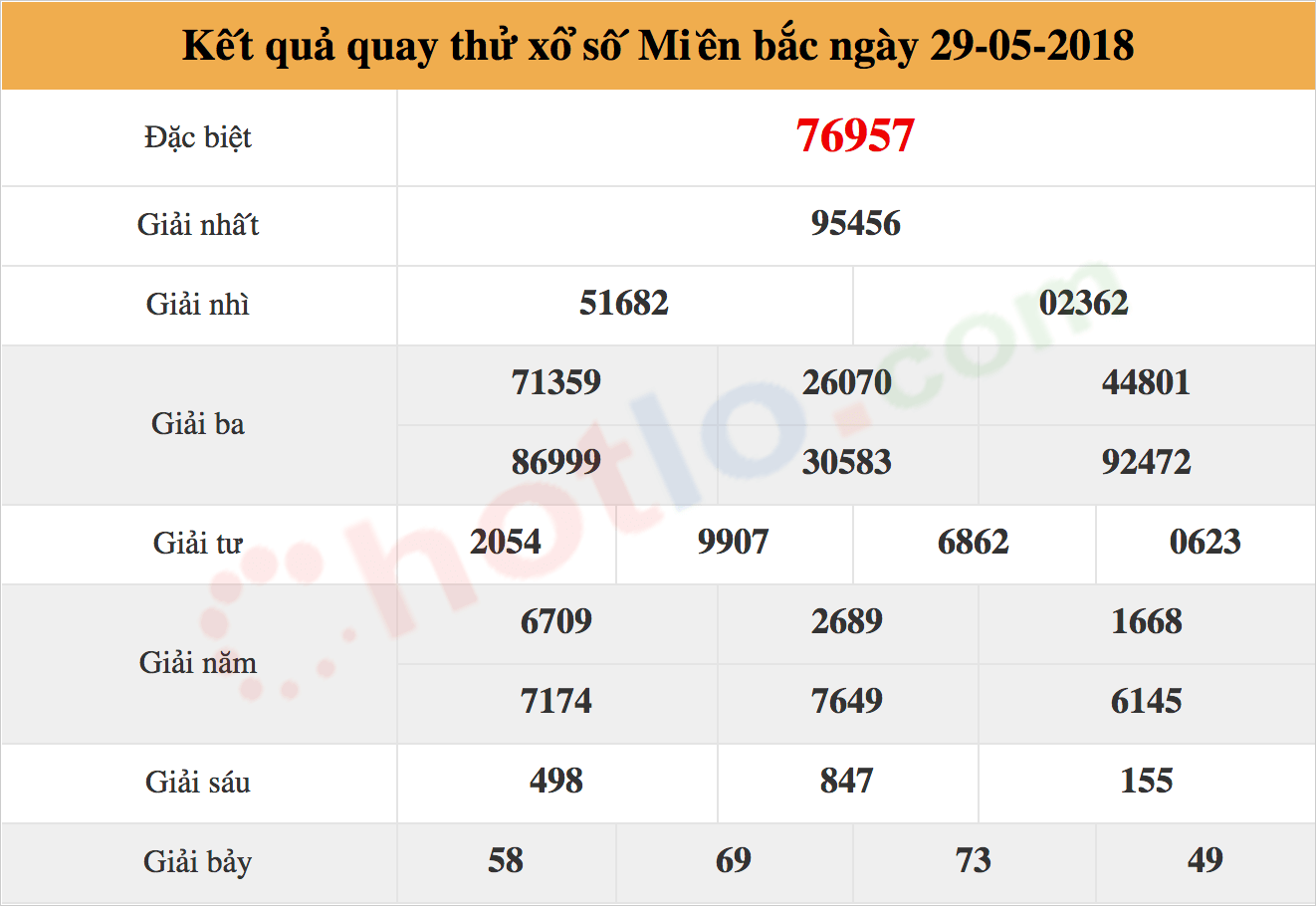 quay thử xsmb ngày 29/05/2018