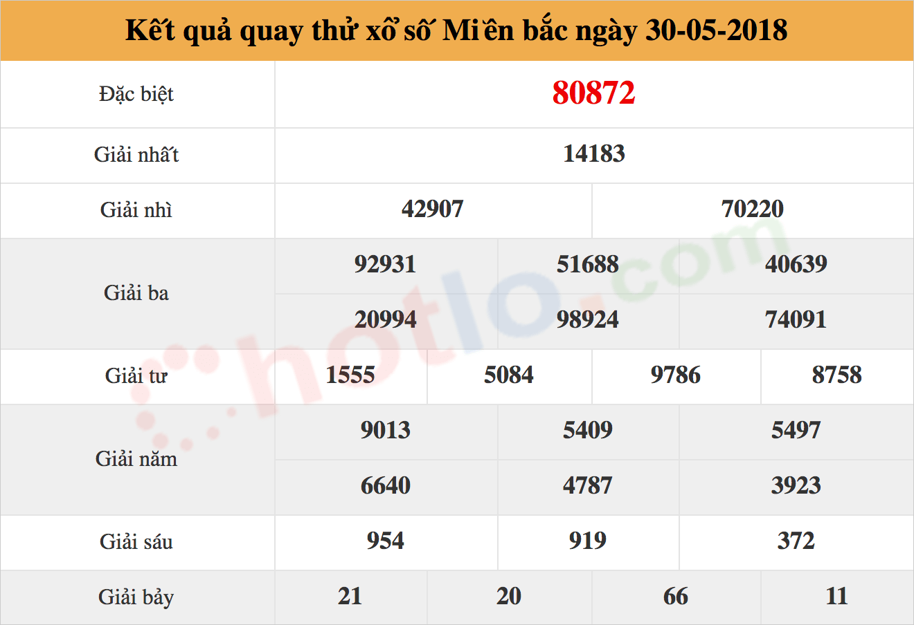 quay thử xsmb ngày 30/05/2018