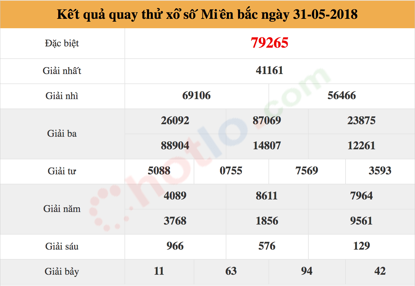 quay thử xsmb ngày 31/05/2018