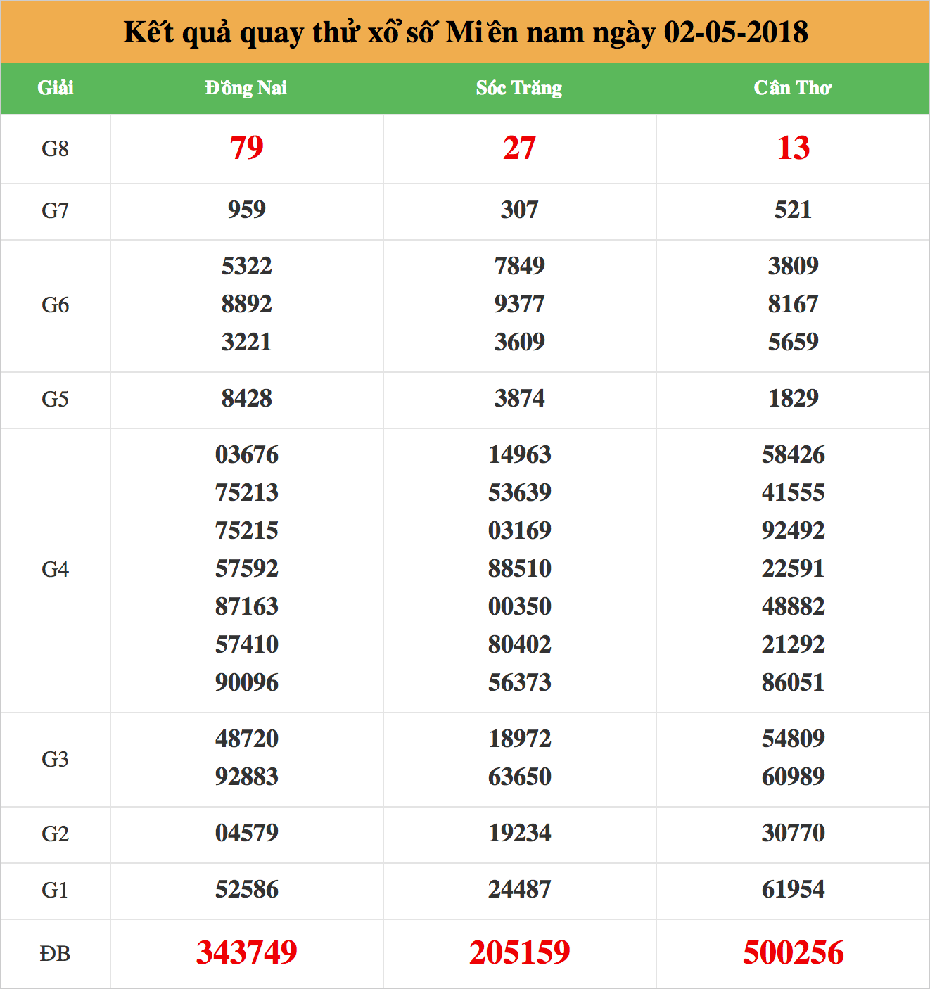 quay thử xsmn ngày 02/05/2018