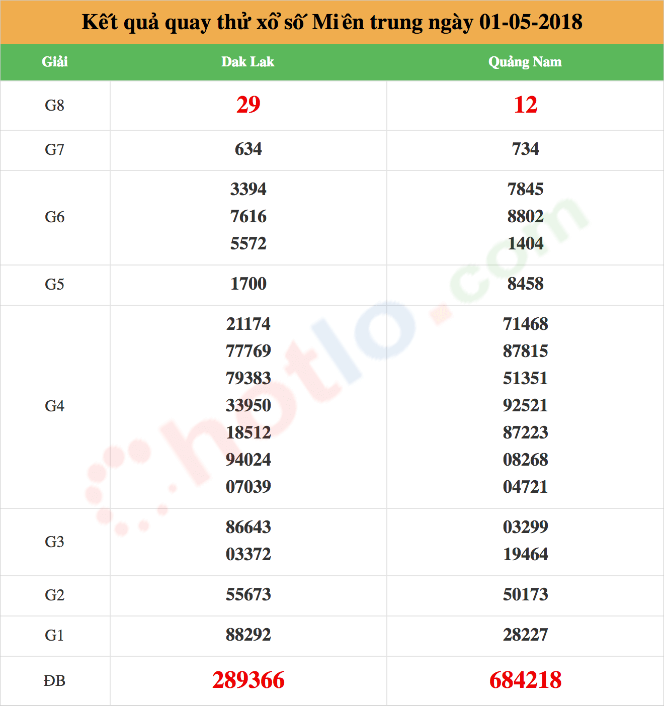 quay thử xsmt ngày 01/05/2018