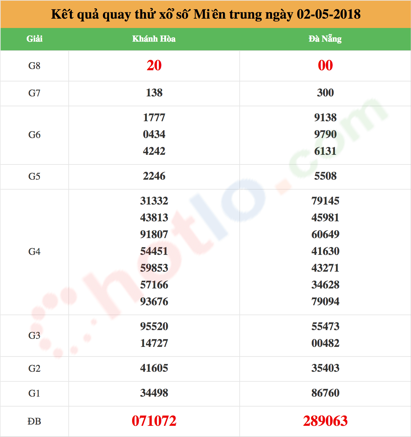 quay thử xsmt ngày 02/05/2018