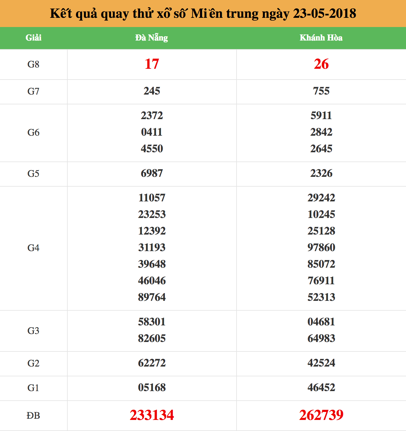 quay thử xsmt ngày 23/05/2018