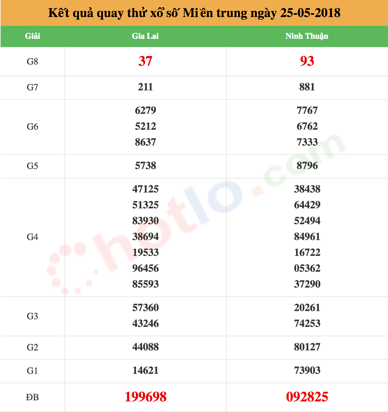 quay thử xsmt ngày 25/05/2018