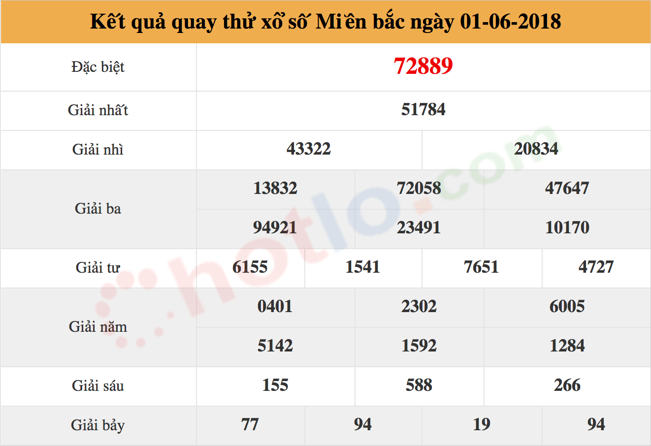 quay thử xsmb ngày 01/06/2018