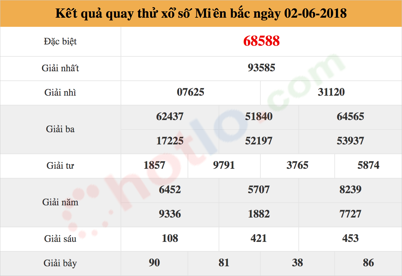 quay thử xsmb ngày 02/06/2018