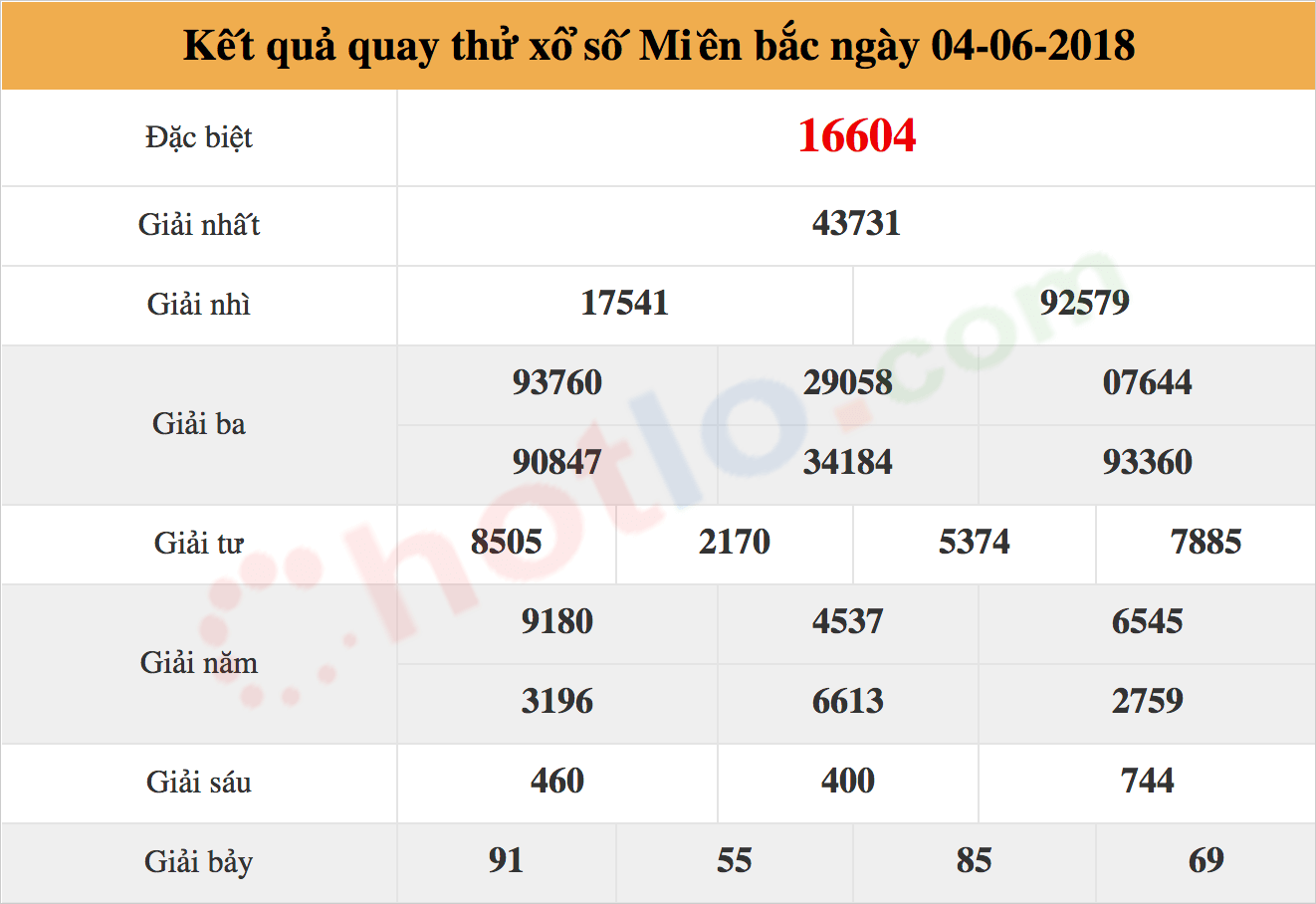 quay thử xsmb ngày 04/06/2018