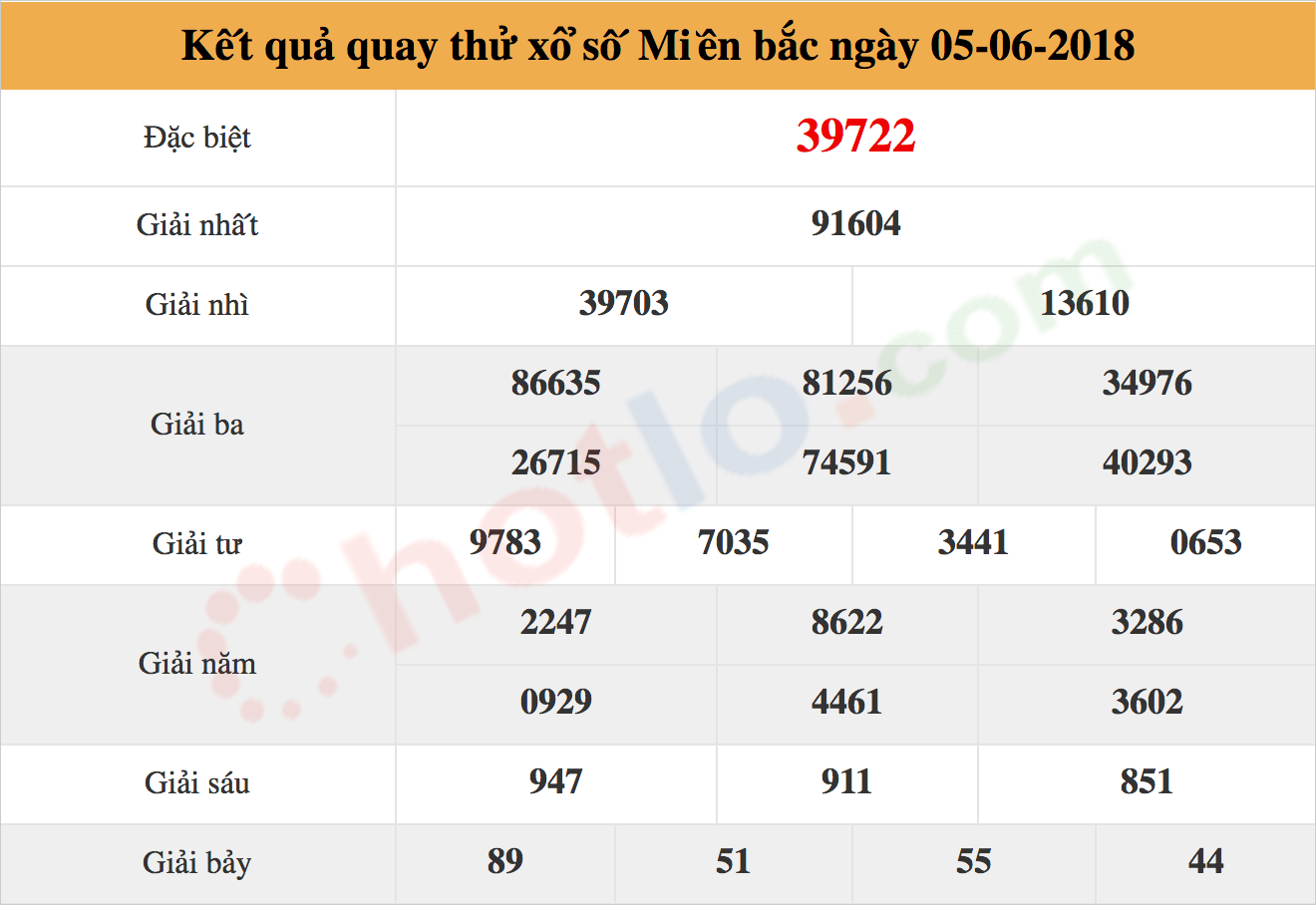 quay thử xsmb ngày 05/06/2018