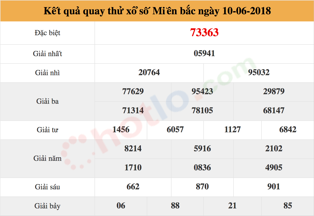 quay thử xsmb ngày 10/06/2018