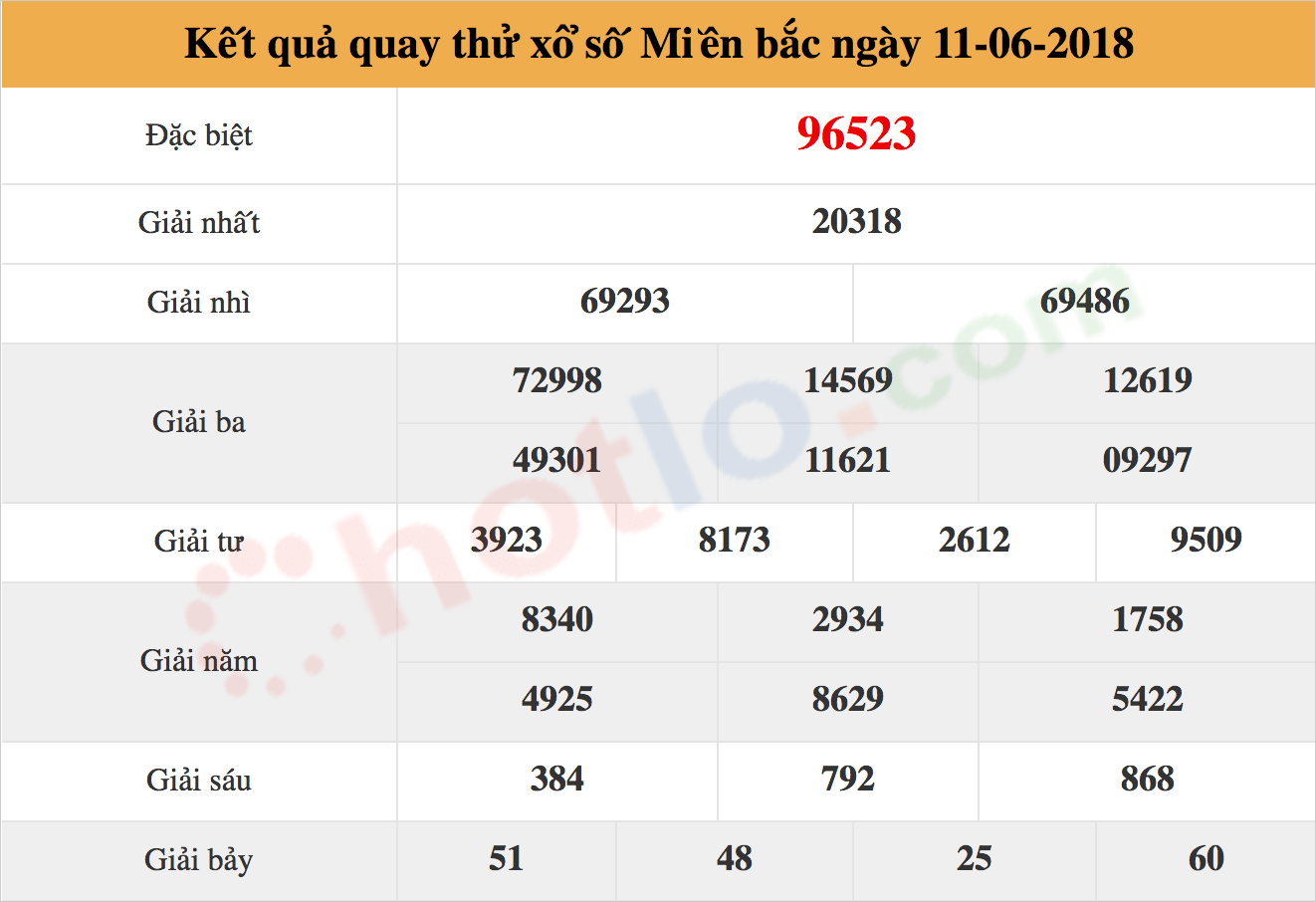 quay thử xsmb ngày 11/06/2018