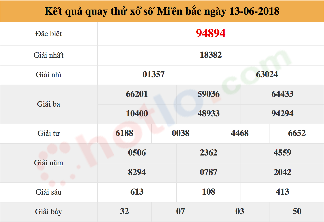 quay thử xsmb ngày 13/06/2018