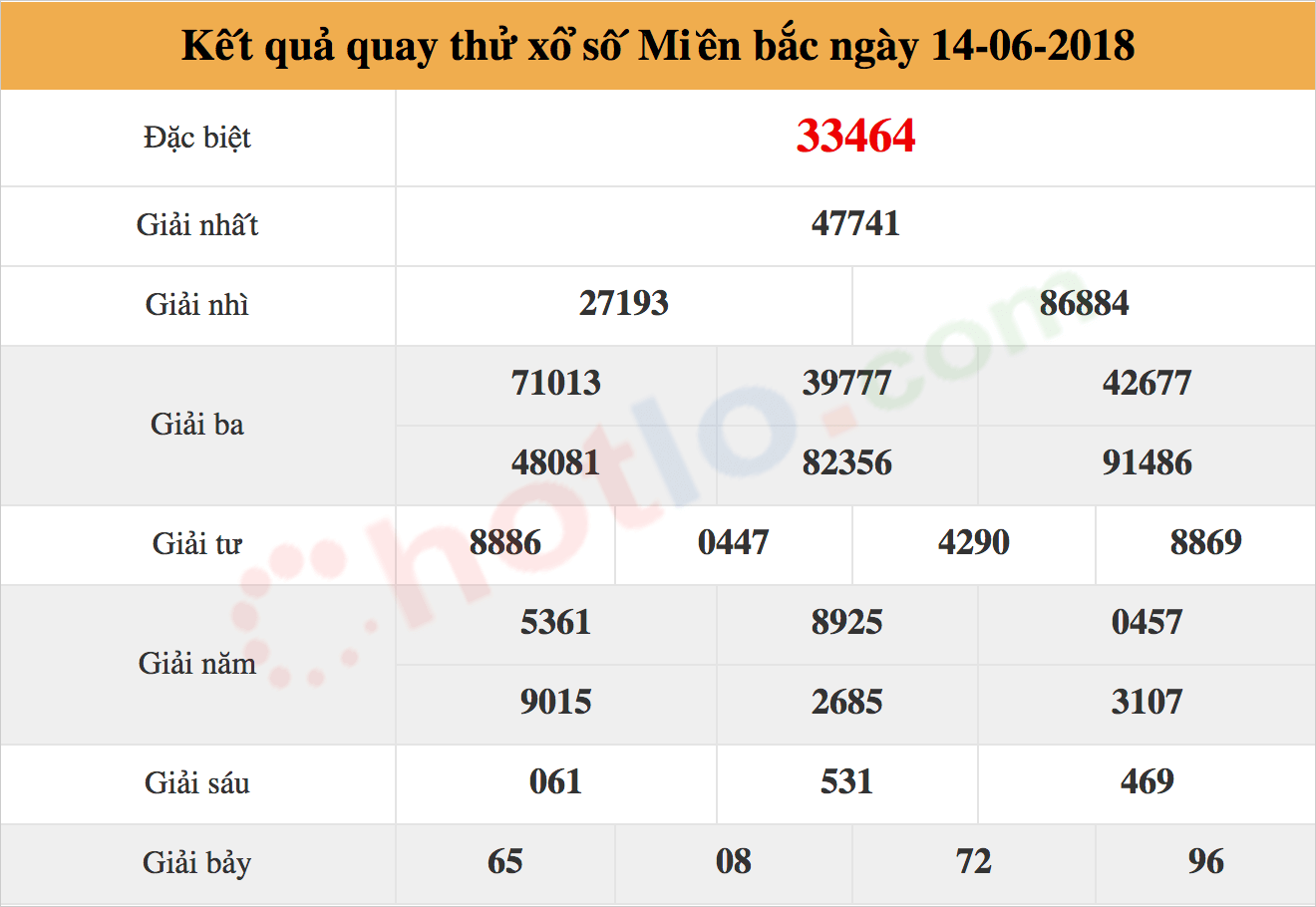 quay thử xsmb ngày 14/06/2018