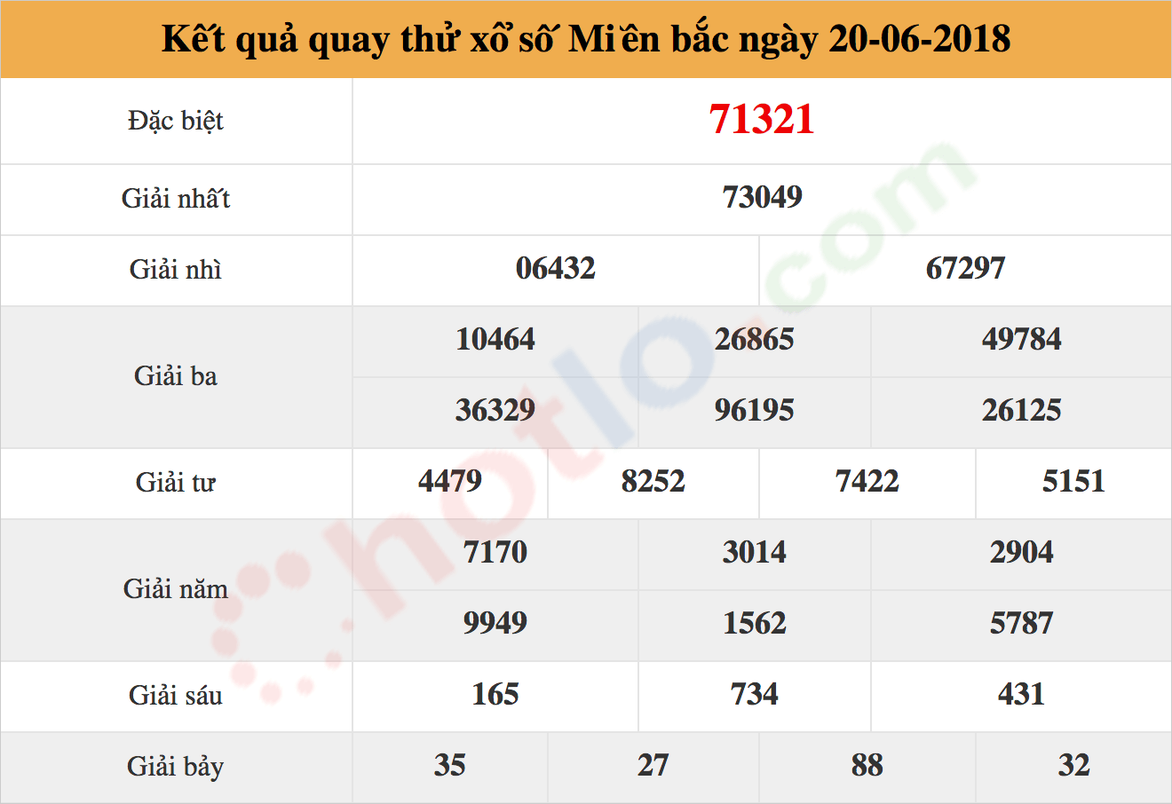 quay thử xsmb ngày 20/06/2018