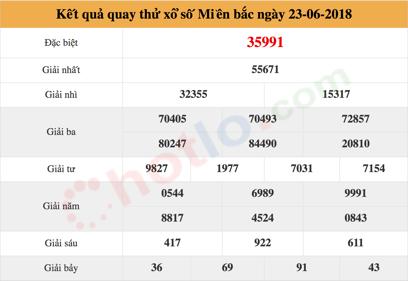 quay thử xsmb ngày 23/06/2018