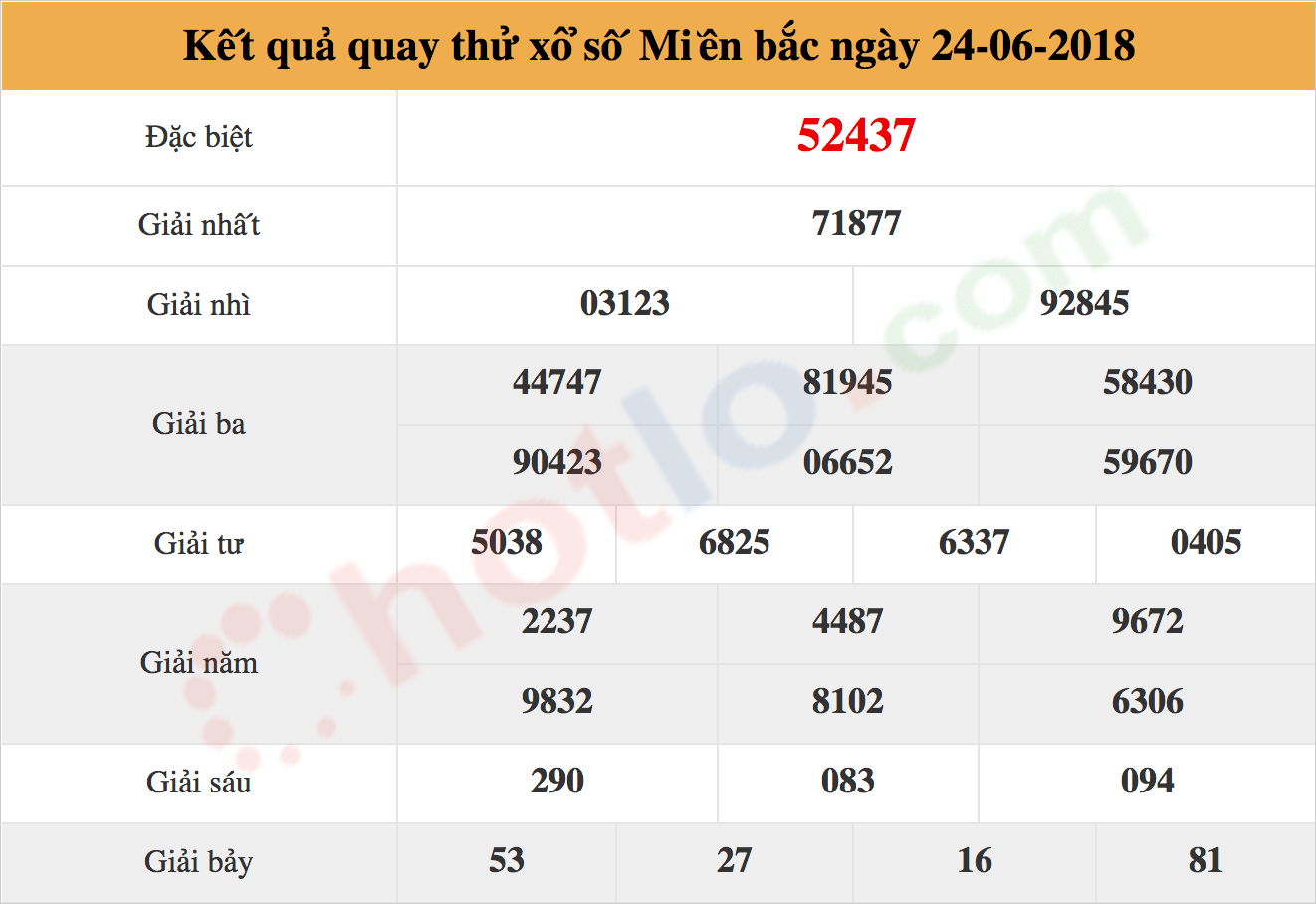 quay thử xsmb ngày 24/06/2018