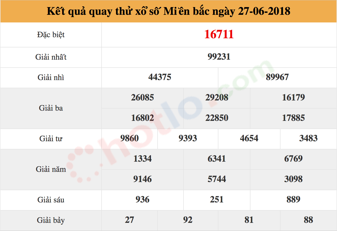 quay thử xsmb ngày 27/06/2018