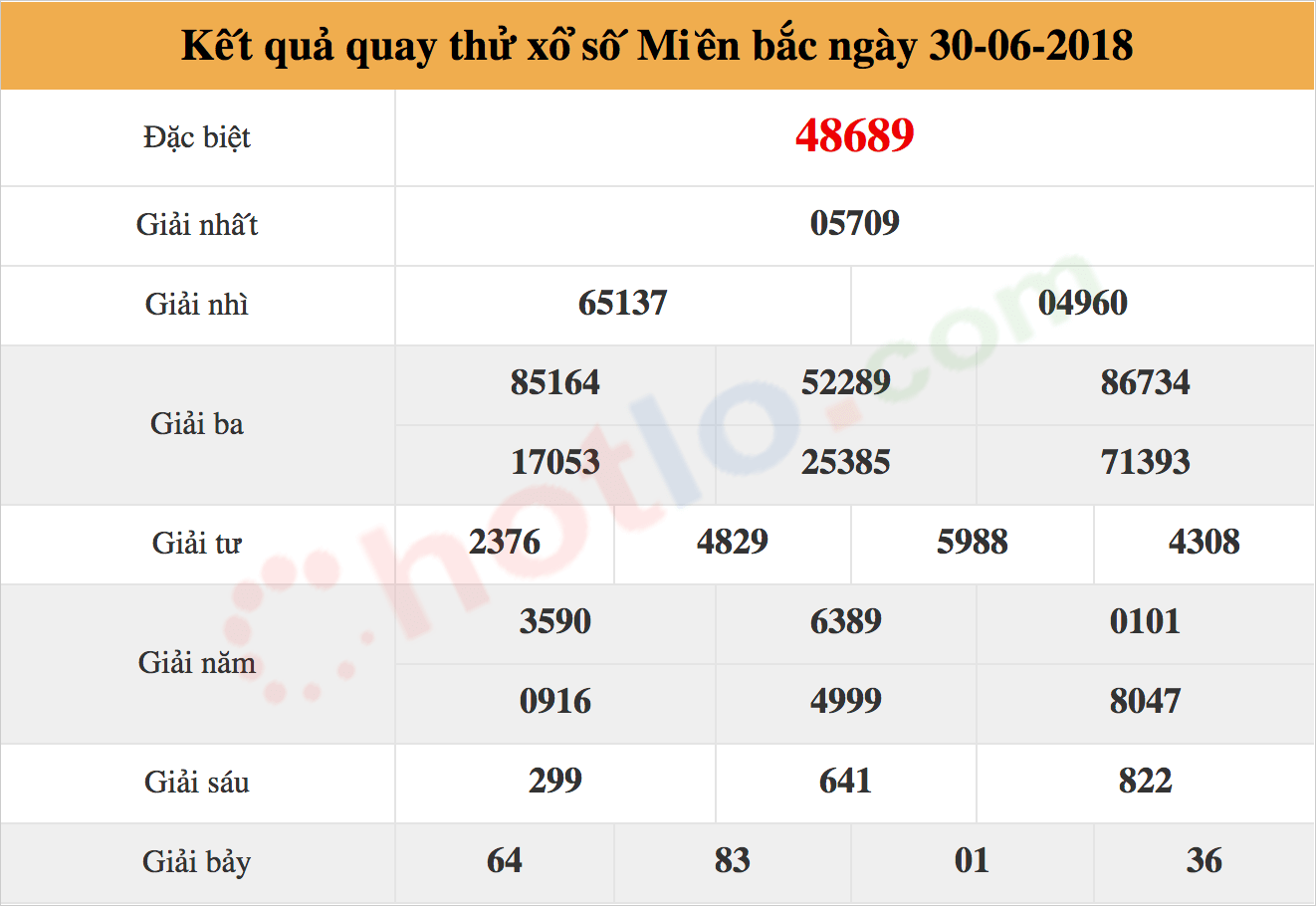 quay thử xsmb ngày 30/06/2018