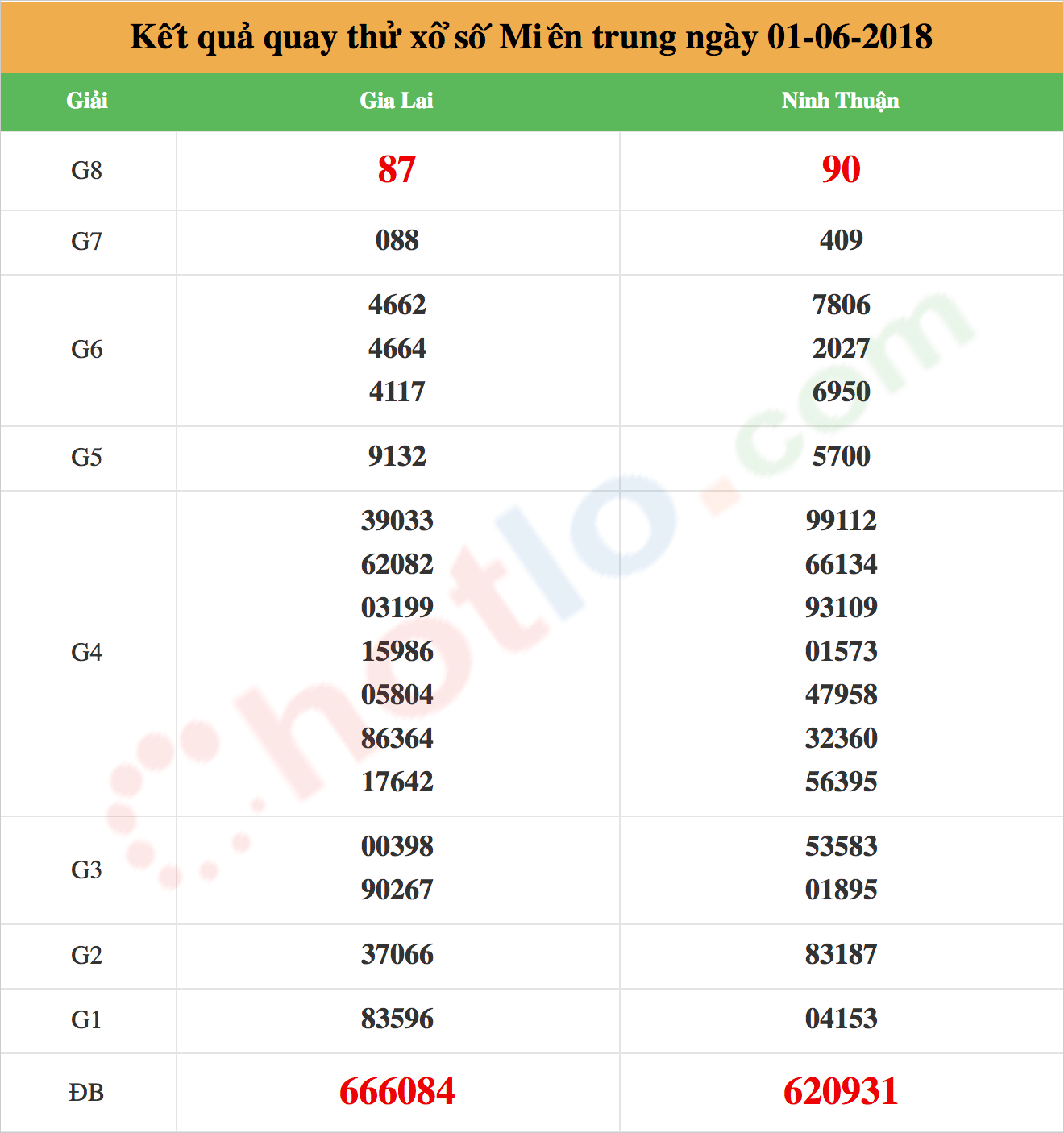 quay thử xsmt ngày 01/06/2018