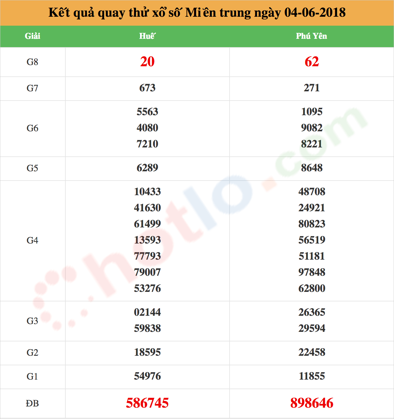 quay thử xsmt ngày 04/06/2018