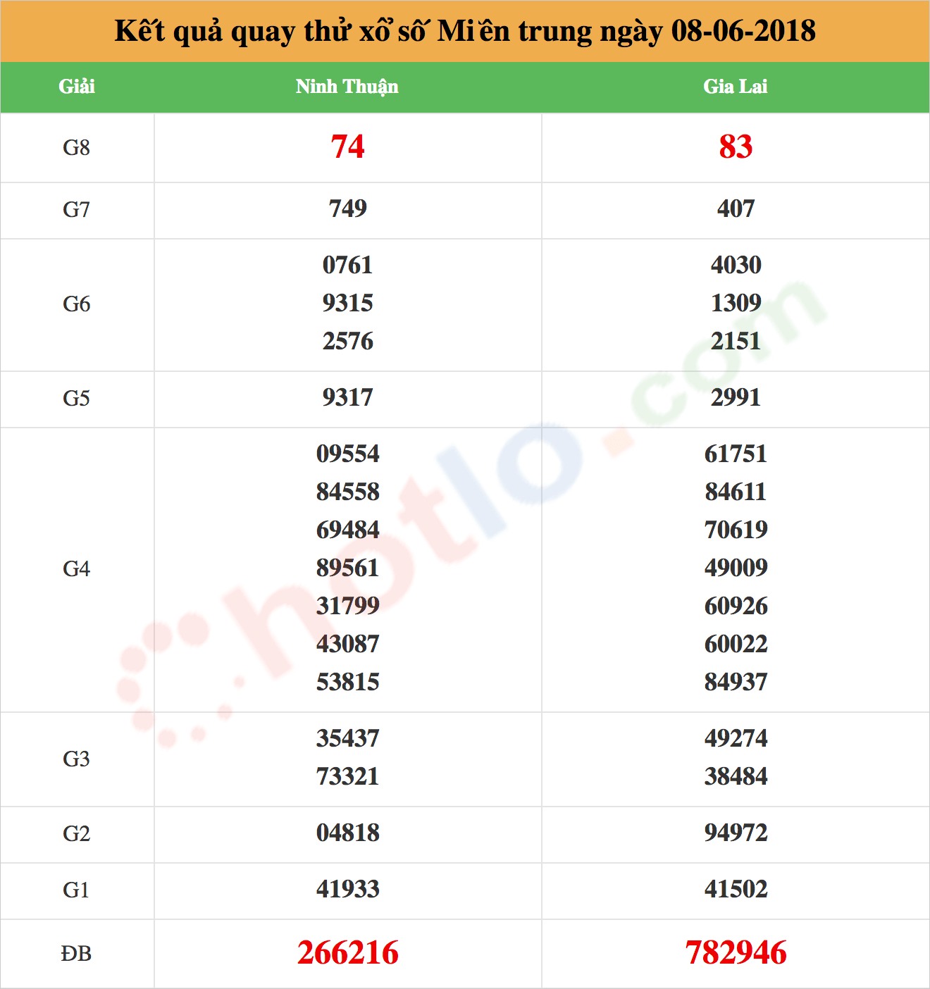 quay thử xsmt ngày 08/06/2018