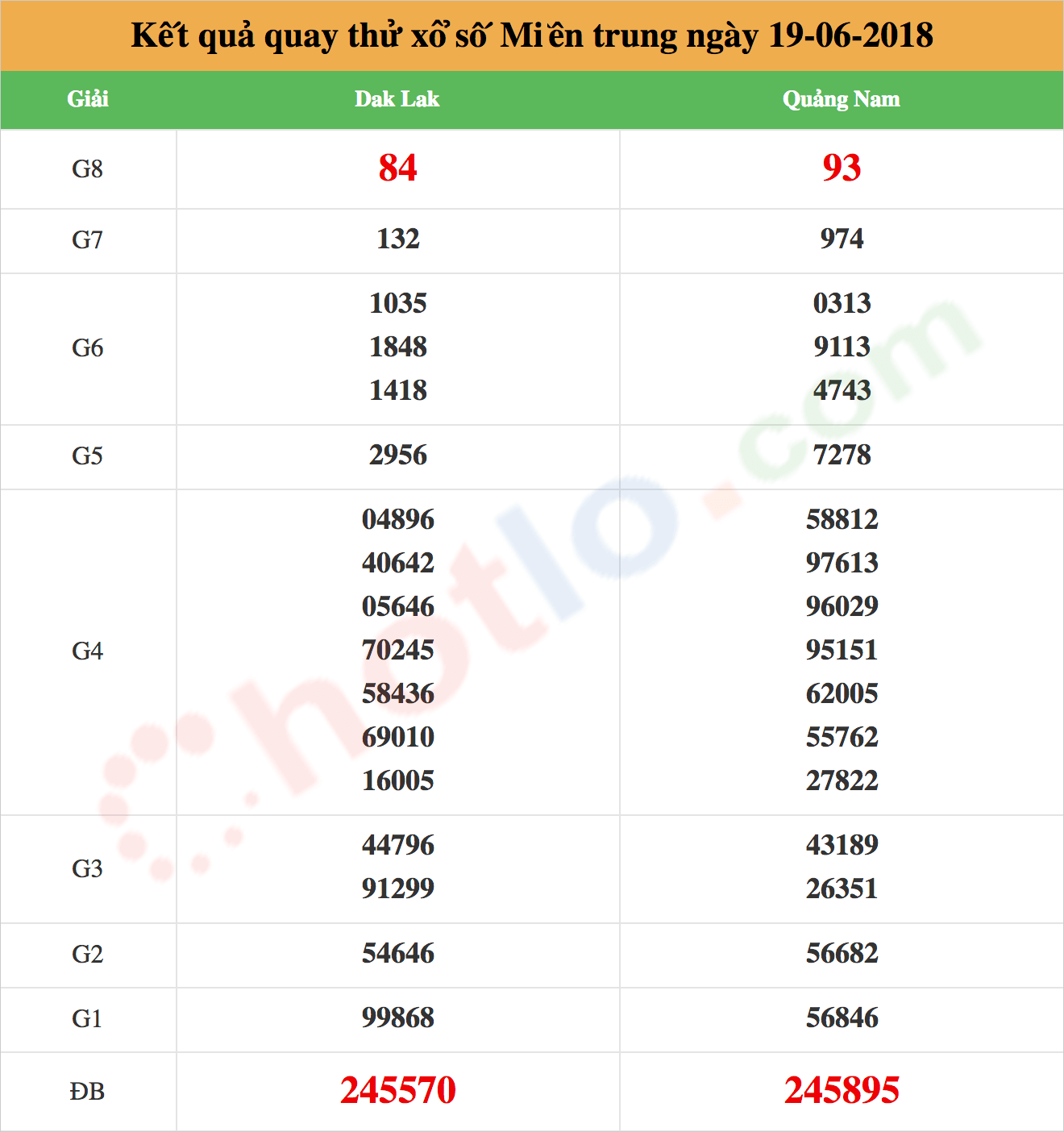 quay thử xsmt ngày 19/06/2018