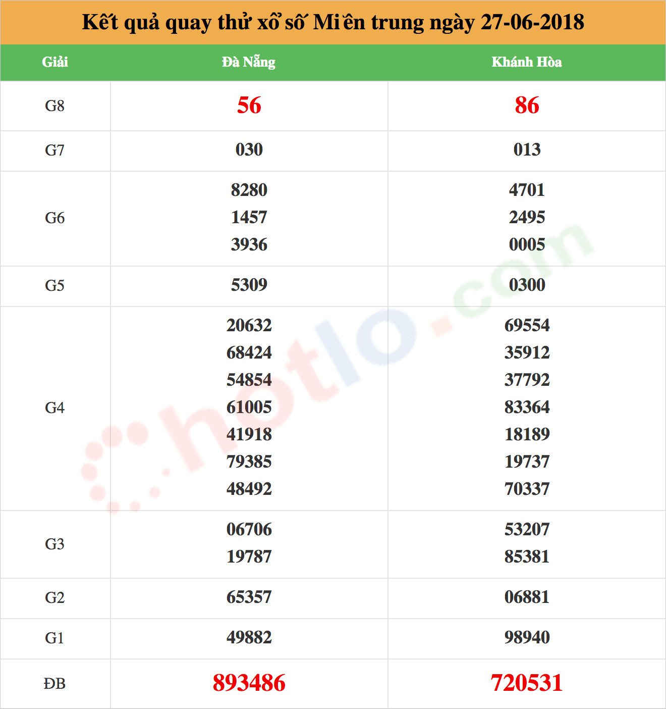 quay thử xsmt ngày 27/06/2018