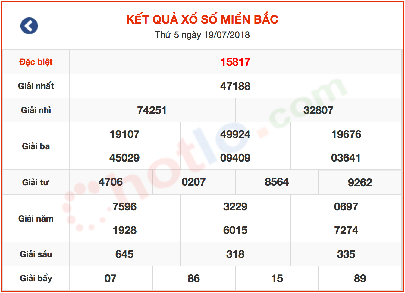 kết quả xổ số chốt lô