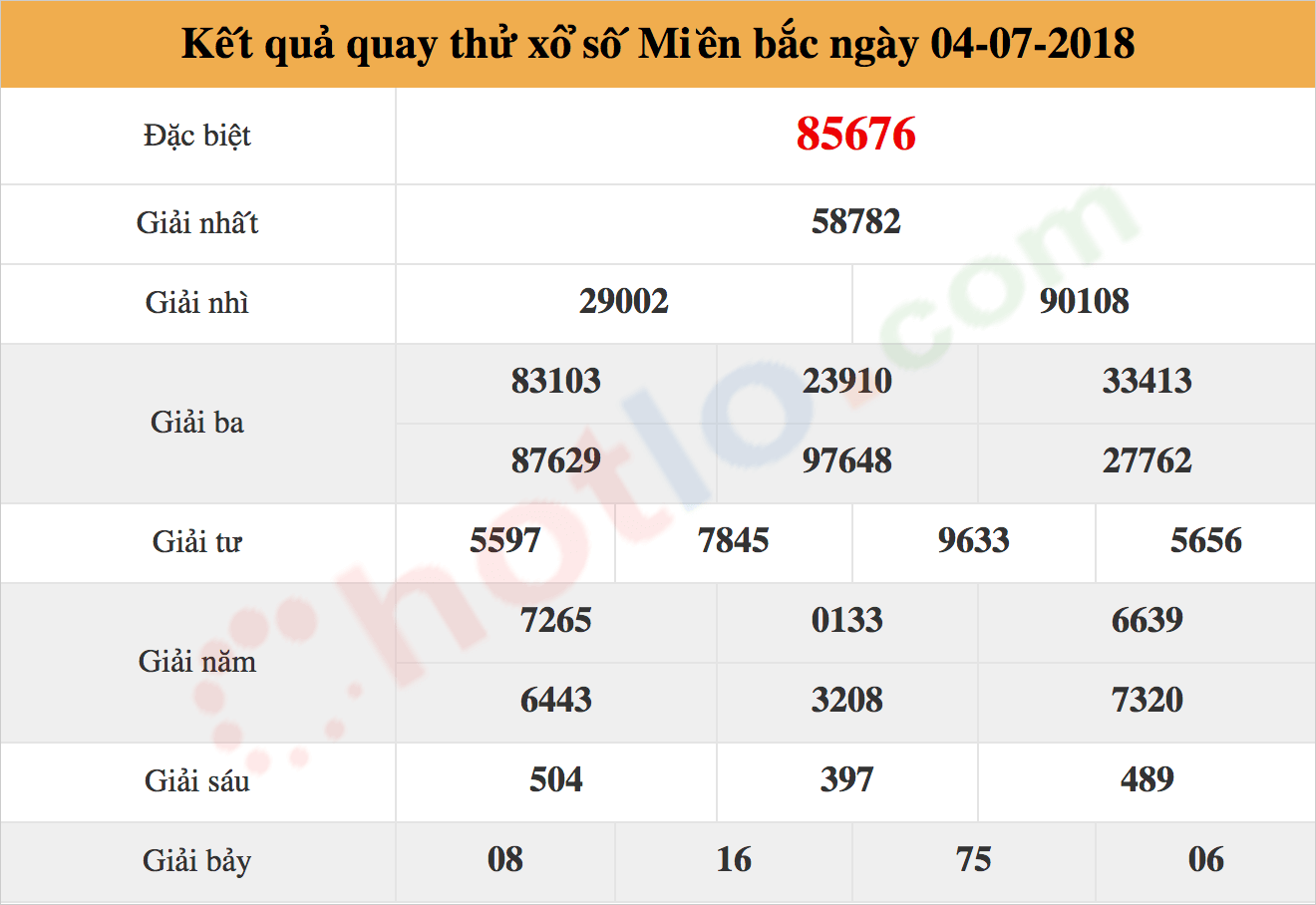 quay thử xsmb ngày 04/07/2018