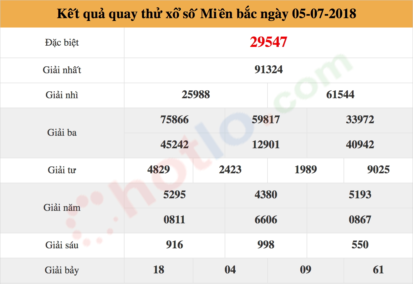 quay thử xsmb ngày 05/07/2018