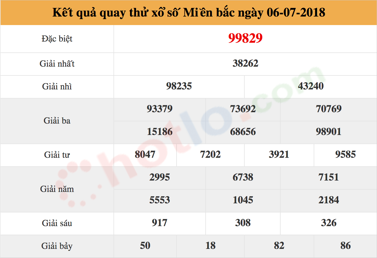 quay thử xsmb ngày 06/07/2018