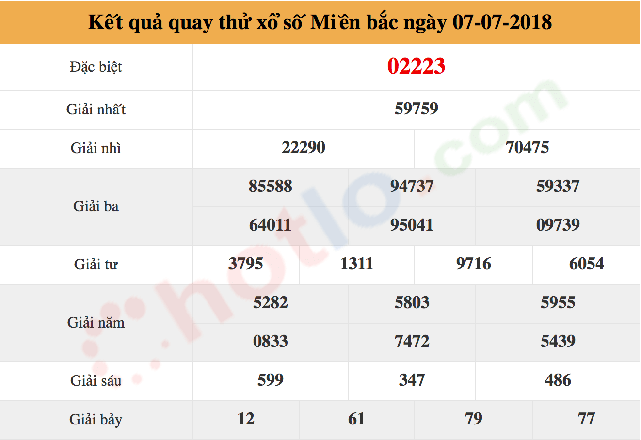 quay thử xsmb ngày 07/07/2018