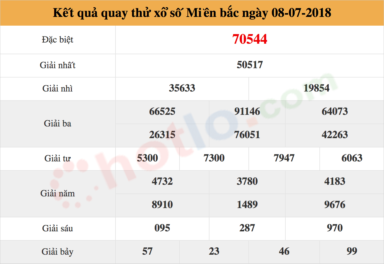 quay thử xsmb ngày 08/07/2018