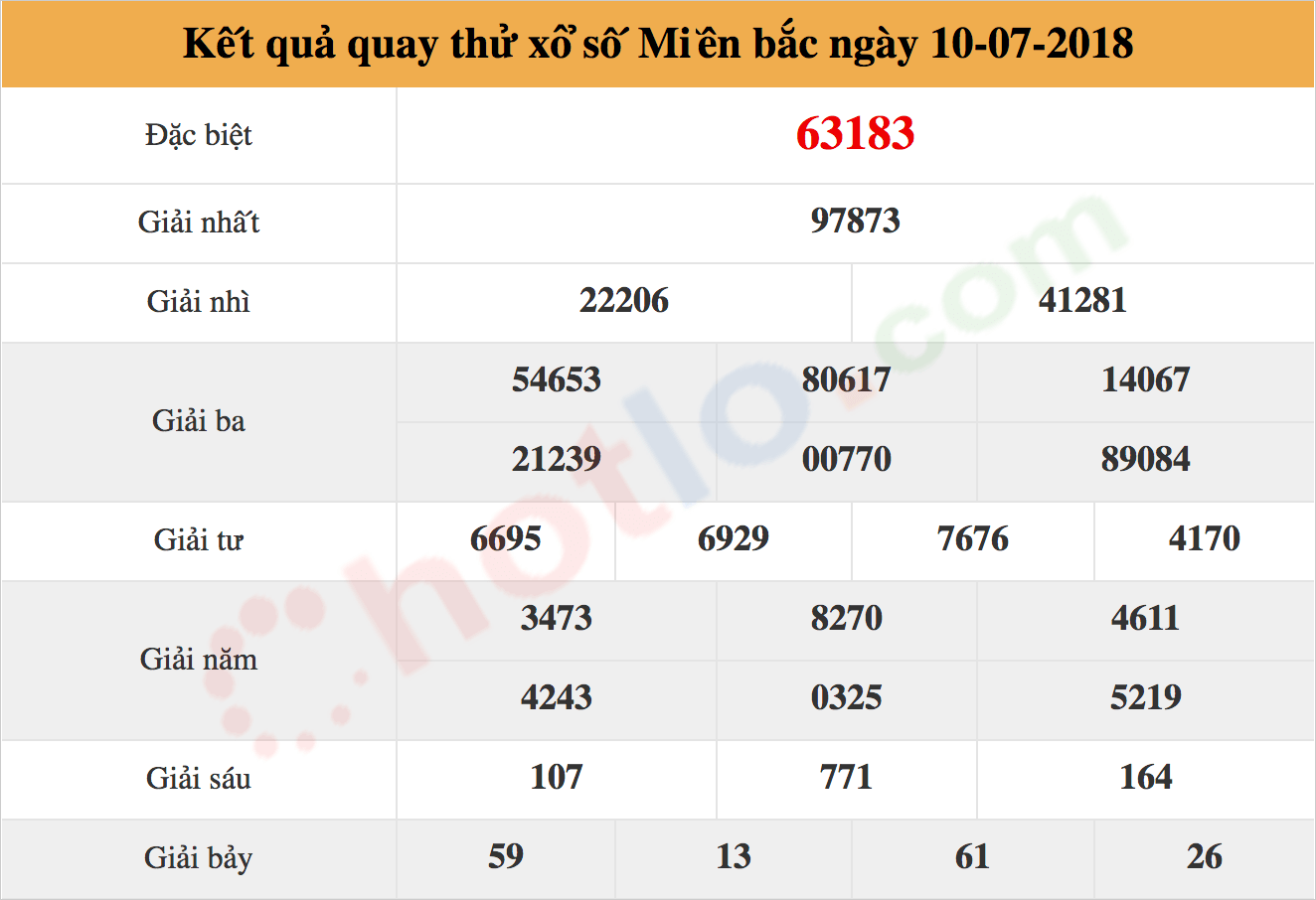 quay thử xsmb ngày 10/07/2018